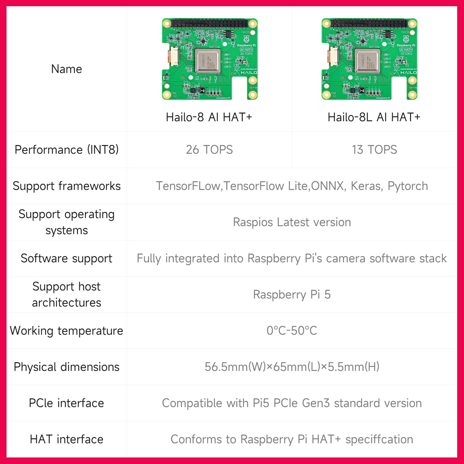 وحدة تسريع Hailo 8/8l Ai 13top - مراجعة Raspberry Pi Ai Kit Hailo-8L وسعره